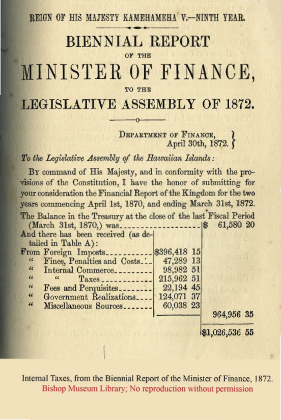 Internal Taxes, 1872